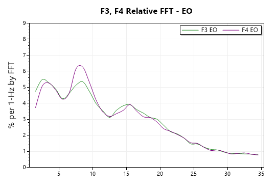 fft sites comparison chart EO